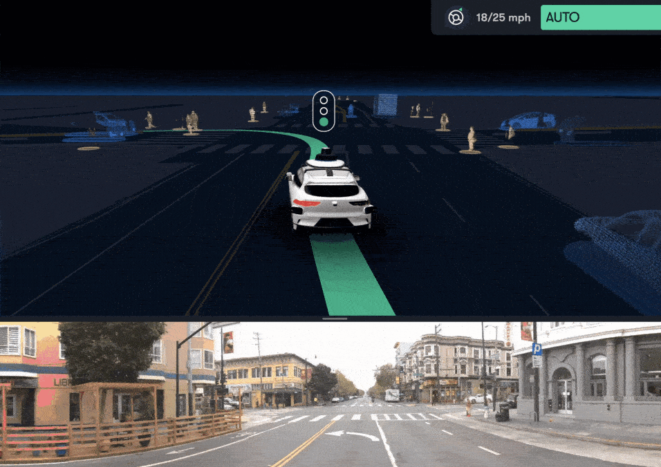 A fully autonomous Waymo Vehicle navigates around pedestrians out of crosswalks, cyclists, and parklets in San Francisco