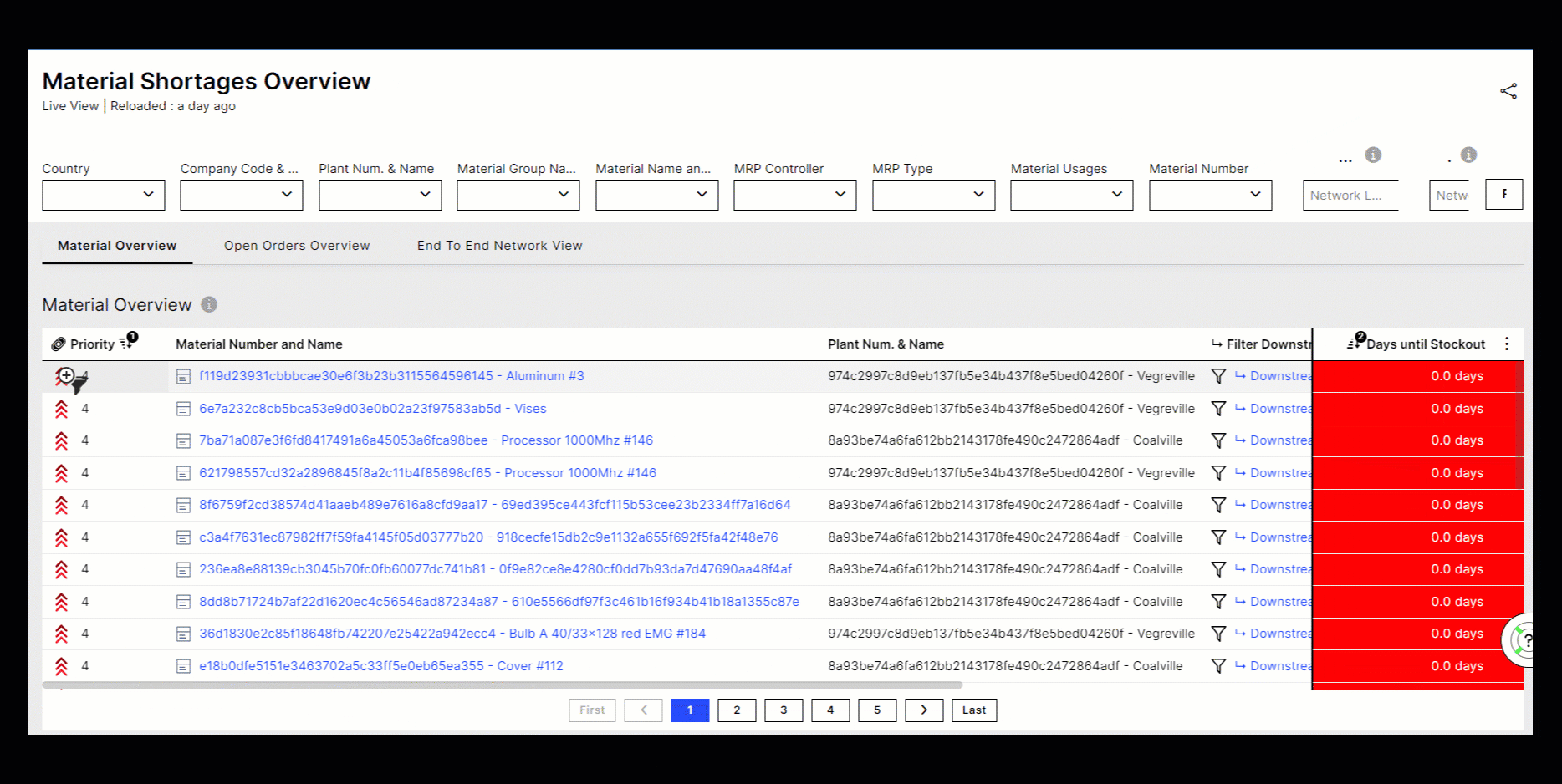 Material Shortages Inventory management GIF