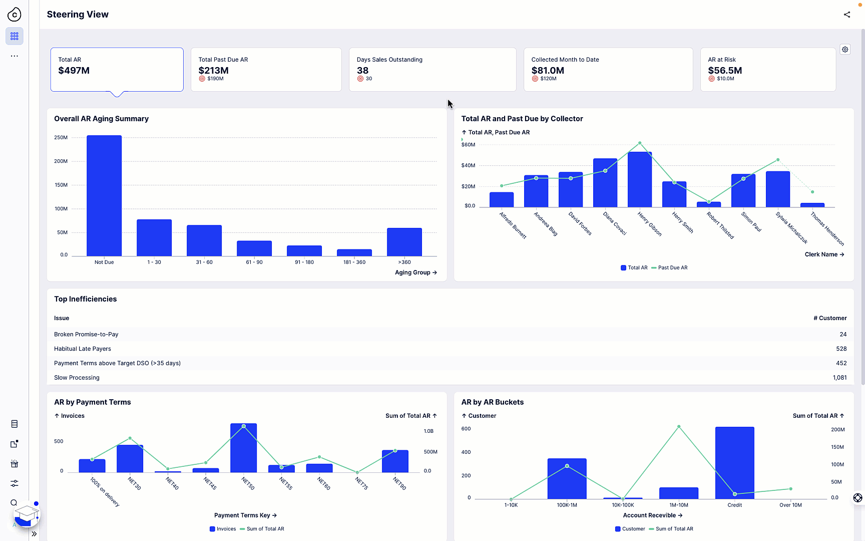 Celonis Accounts Receivable Premium Execution Apps - Collections App Blog Management