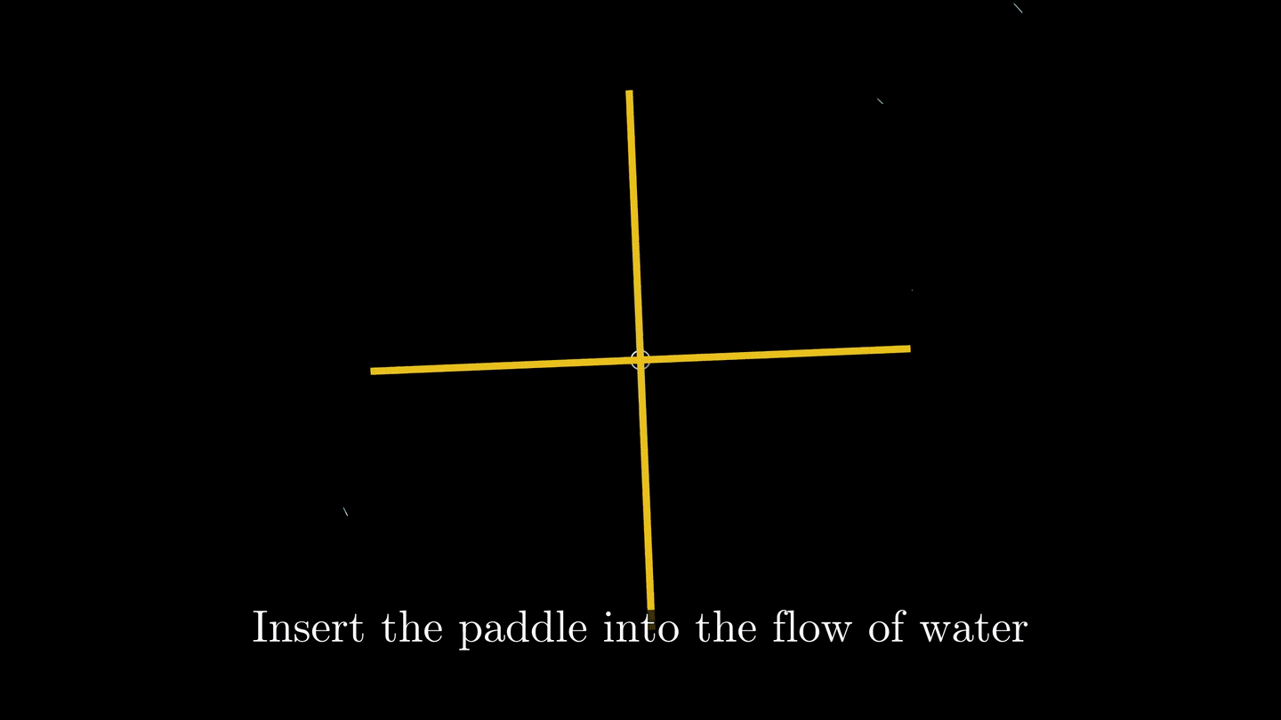 The paddlewheel analogy to compute three dimensional curl with respect to each component.